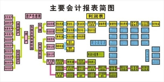 财会模拟教学设备,财会模拟实训设备