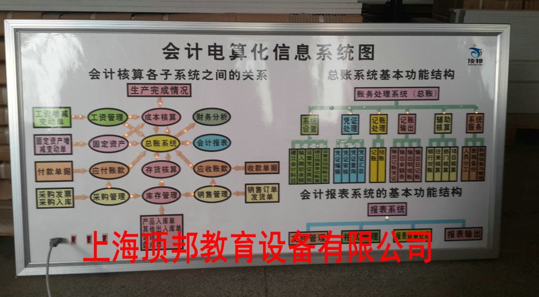 财会模拟实验室建设方案(图14) 会计电算化信息系统图