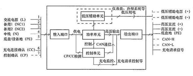 车载充电器OBC工作原理和过程(图4) 车载充电器OBC工作原理和过程(图4)