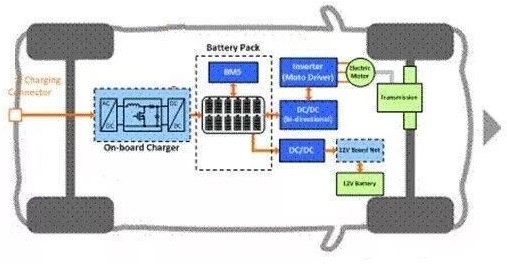 车载充电器OBC工作原理和过程(图2) 车载充电器OBC工作原理和过程(图2)