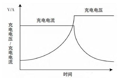 车载充电器OBC工作原理和过程(图3) 车载充电器OBC工作原理和过程(图3)